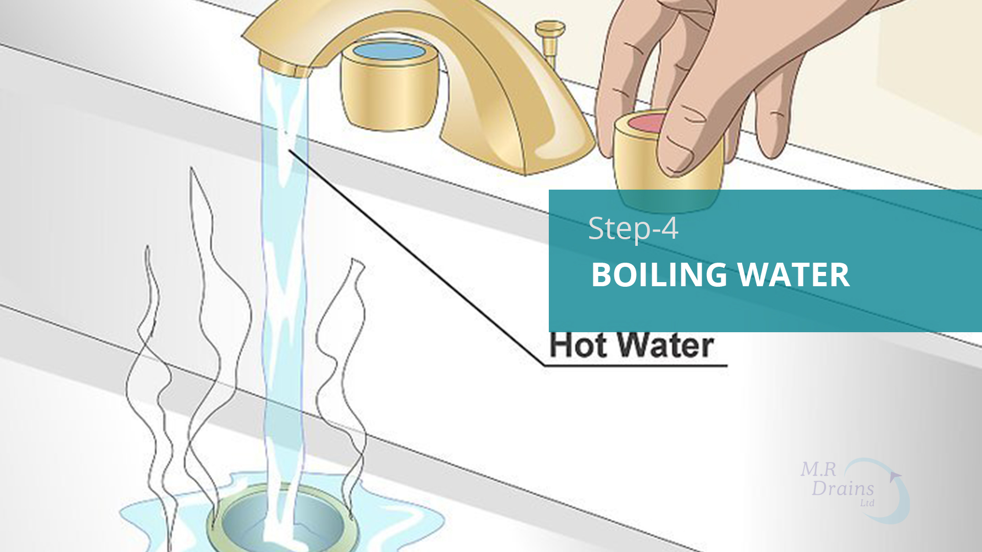 Boiling Water in Blocked Drains